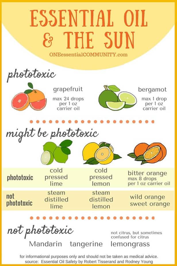 photosensitive reaction #10