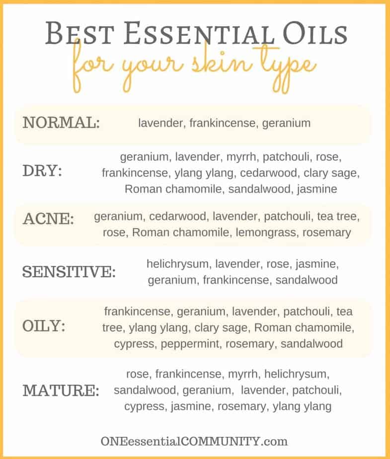 DIY Face Serum with Essential Oil {recipes for dry, acne, sensitive, oily, mature, and normal