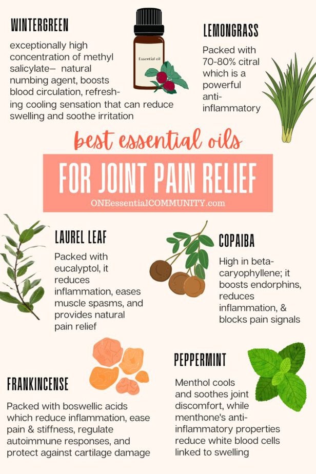 best essential oils for joint pain relief by OneEssentialCommunity.com -- wintergreen, lemongrass, laurel leaf, copaiba, peppermint, frankincense