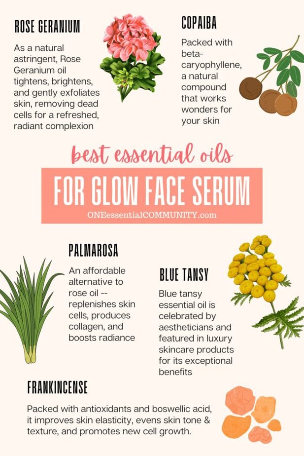 best essential oils for flow face serum by OneEssentialCommunity.com -- rose geranium, copaiba, palmarosa, blue tansy, and frankincense