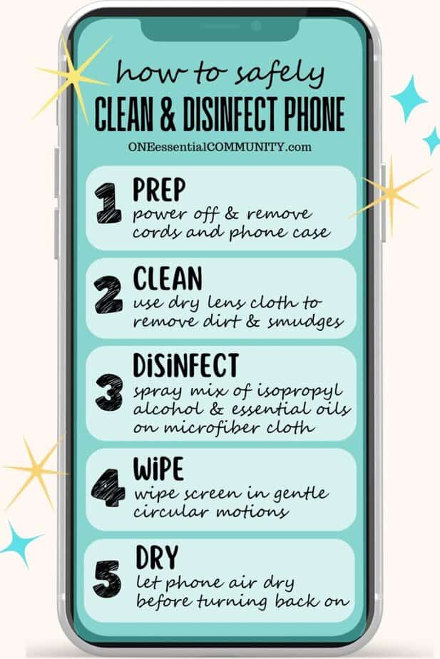 How to Safely Clean & Disinfect Your Phone by OneEssentialCommunity.com -- 1. prep - power off & remove cords and phone case, 2. clean- use dry lens cloth to remove dirt and smudges, 3. disinfect- spray mix of isopropyl alcohol and essential oils on microfiber cloth, 4. wipe- wipe screen in gentle circular motions, 5. dry- let phone air dry before turning back on