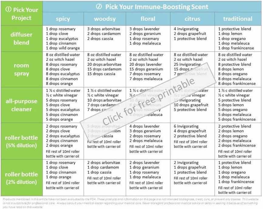 immune boosting grid clickable for pdf
