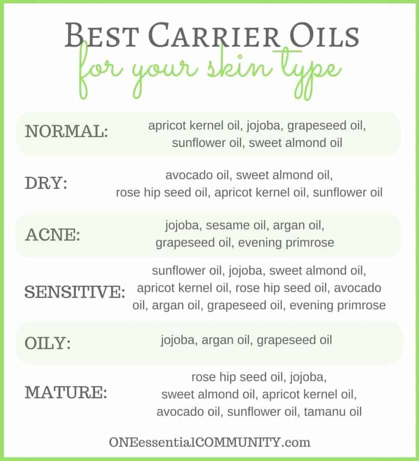 Easy 2-ingredient DIY Face Serum with Essential Oil -- Love that the recipe can be customized for your skin type {normal, dry, acne, sensitive, oily, mature}