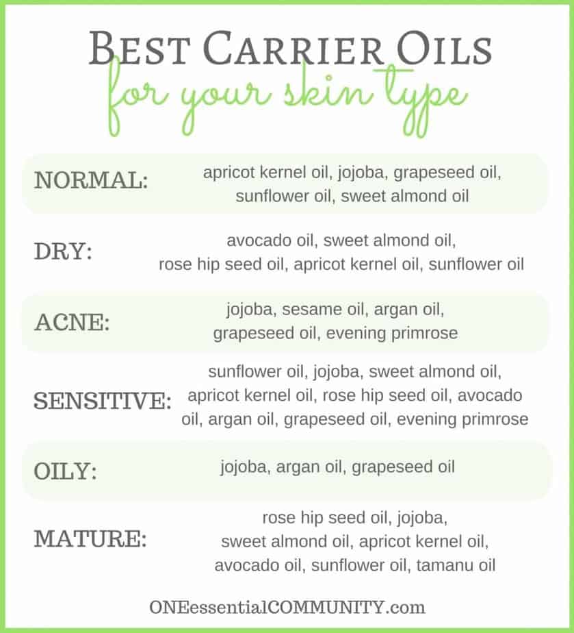 living chart oils young for acne, dry, Face mature oily, Recipes sensitive, Serum for