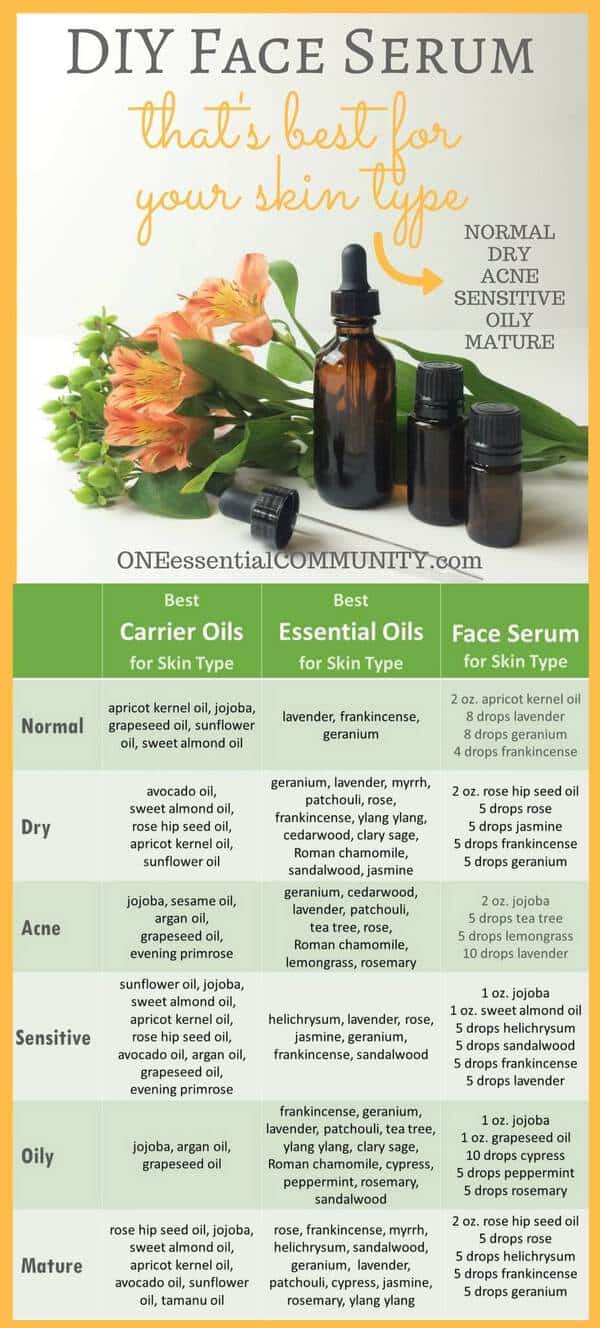 How To Use Serum Oil On Face at darryljtaylor blog