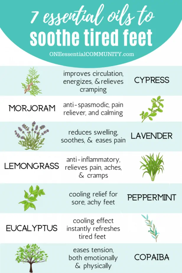 7 essential oils to soothe tired feet (cypress, marjoram, lavender, lemongrass, peppermint, eucalyptus, copaiba)