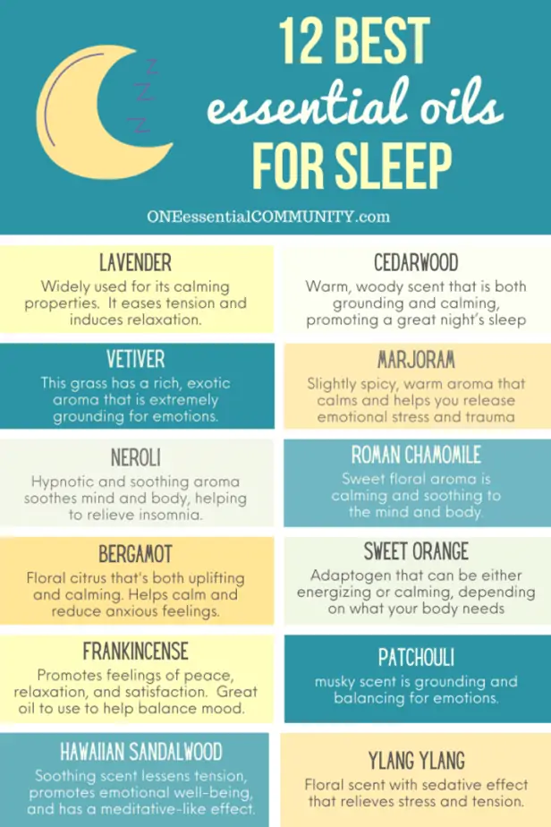 12 best essential oils for sleep by ONEessentialCOMMUNITY.com -- lavender, cedarwood, vetiver, marjoram, neroli, Roman chamomile, bergamot, sweet orange, frankincense, patchouli, sandalwood, ylang ylang