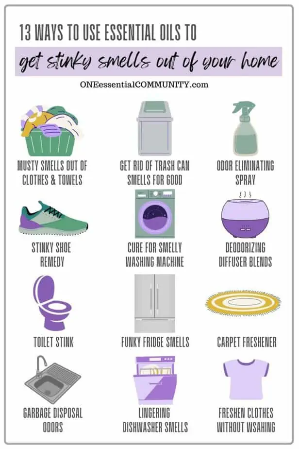 13 ways to use essential oils to get stinky smells out of your home by oneessentialcommunity.com -- musty smells out of clothes & towels, get rid of trash can smells for good, odor eleiminator spray, stinky shoe remedy, cure for smelly washing machine, deodorizing diffuser blends, toilet stink, funky fridge smells, carpet freshener, garbage disposal odors, lingering dishwasher smells, freshe clothes without washing