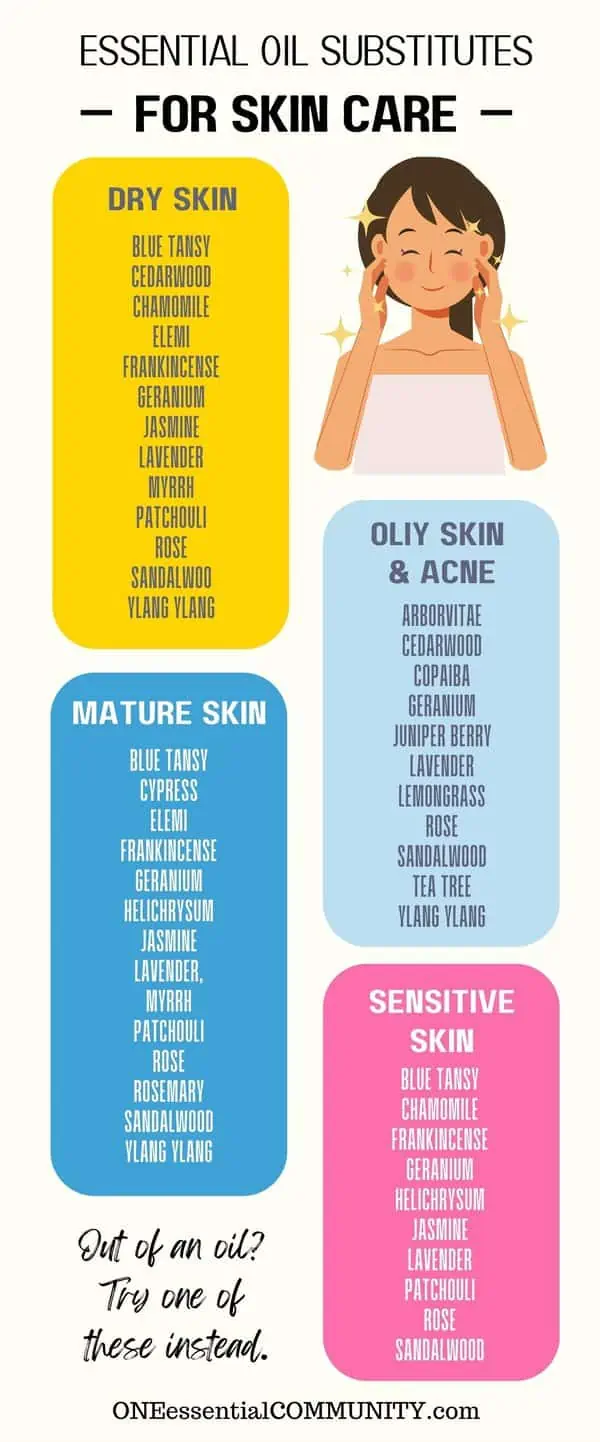 Essential Oil Substitutes for skin care by oneessentialcommunity.com -- essential oils for dry skin, mature skin, oily skin, sensitive skin -- same essential oil substitutions are listed in blog post text