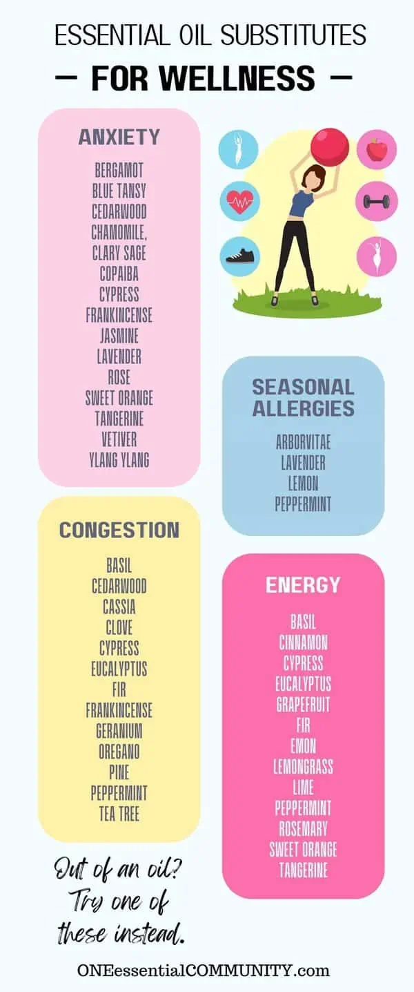 Essential oil substitutions for wellness by oneessentialcommunity.com -- anxiety, seasonal allergies, congestion, and energy -- same essential oil substitutions are listed in blog post text