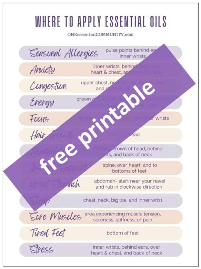 where to apply essential oils free printable