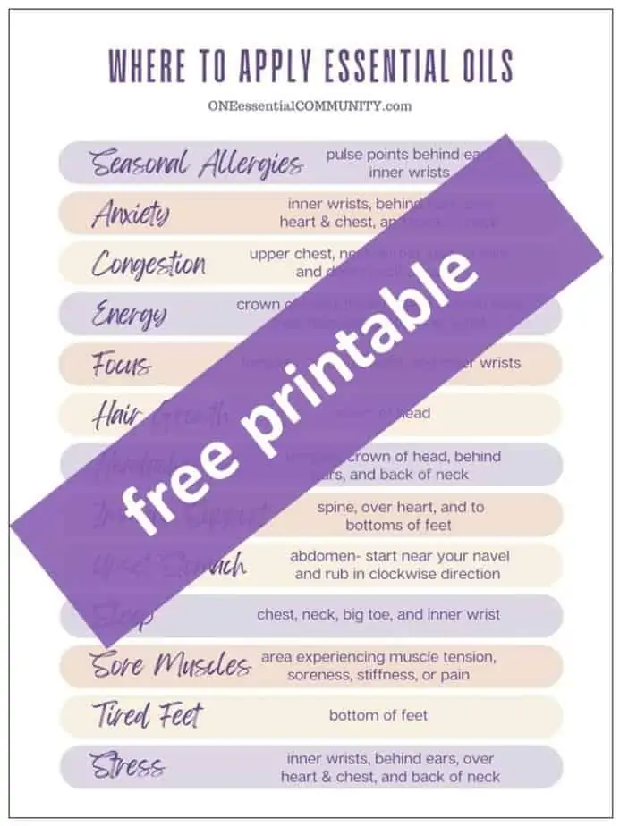 where to apply essential oils free printable